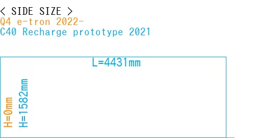#Q4 e-tron 2022- + C40 Recharge prototype 2021